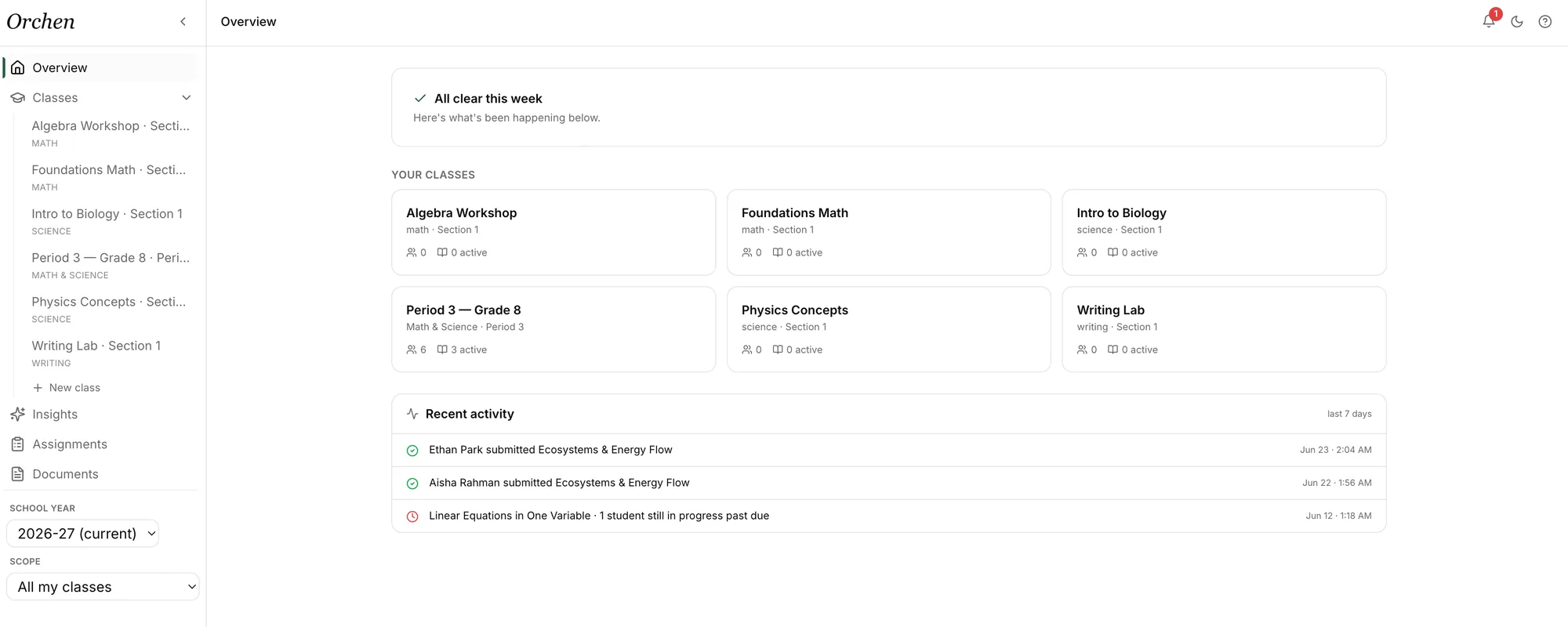 School-wide overview across classes